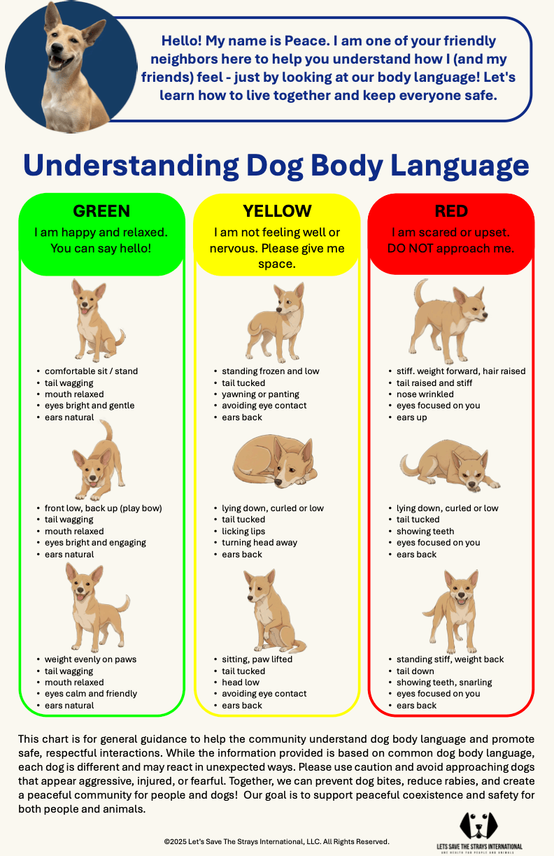 LSTSI Understanding Dog Body Language chart